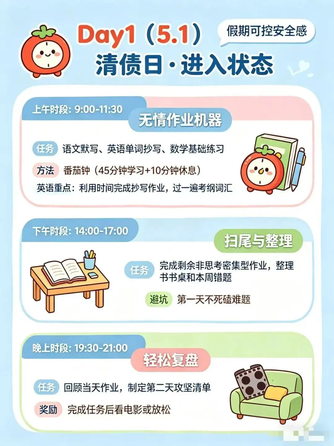 五一后模考,孩子是“弯道超车”还是“直线掉队”?取决于这5天的3个阶段 第8张 五一后模考,孩子是“弯道超车”还是“直线掉队”?取决于这5天的3个阶段 第8张
