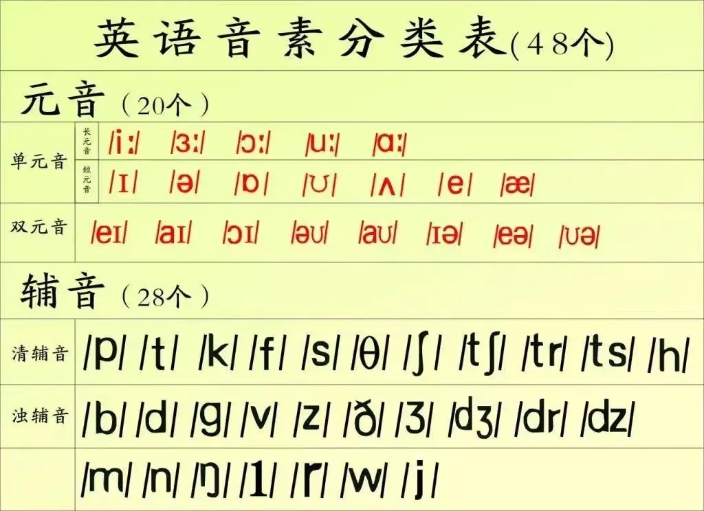 深圳中考英语听说部分:从丢分大户到满分,我是这样练的 第3张
