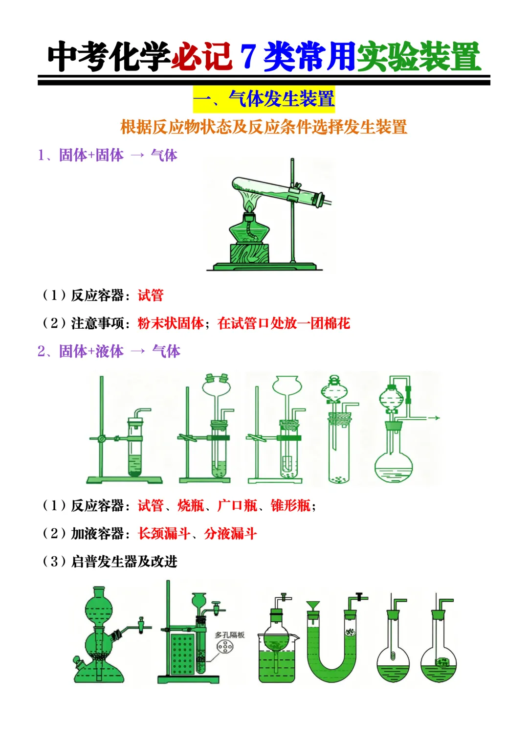 中考化学必记7类常用实验装置!精准掌握各类装置特性,答题效率翻倍! 第3张 中考化学必记7类常用实验装置!精准掌握各类装置特性,答题效率翻倍! 第3张