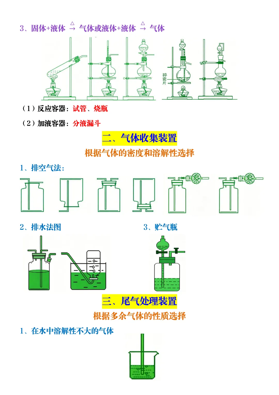 中考化学必记7类常用实验装置!精准掌握各类装置特性,答题效率翻倍! 第4张 中考化学必记7类常用实验装置!精准掌握各类装置特性,答题效率翻倍! 第4张