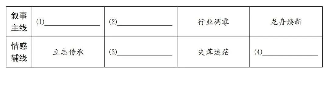【中考阅读指导】河流之上(节选)(周齐林)江苏扬州2025 第3张 【中考阅读指导】河流之上(节选)(周齐林)江苏扬州2025 第3张