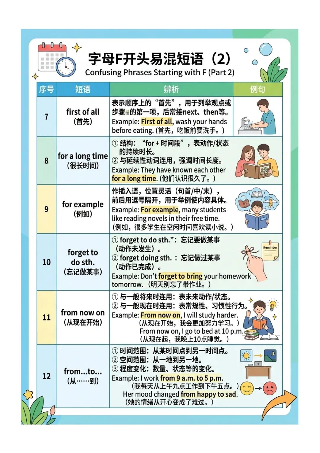中考英语高频 易错短语 归纳(图文版) 第18张