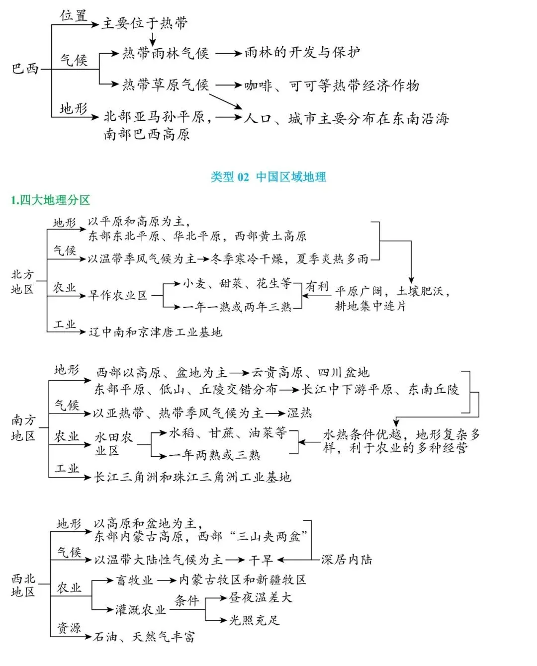 2026年中考地理题型专项突破:区域联系与差异(可下载) 第5张