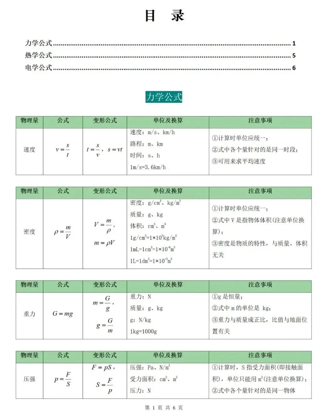 2026届中考物理公式和易错易混点 第1张 2026届中考物理公式和易错易混点 第1张