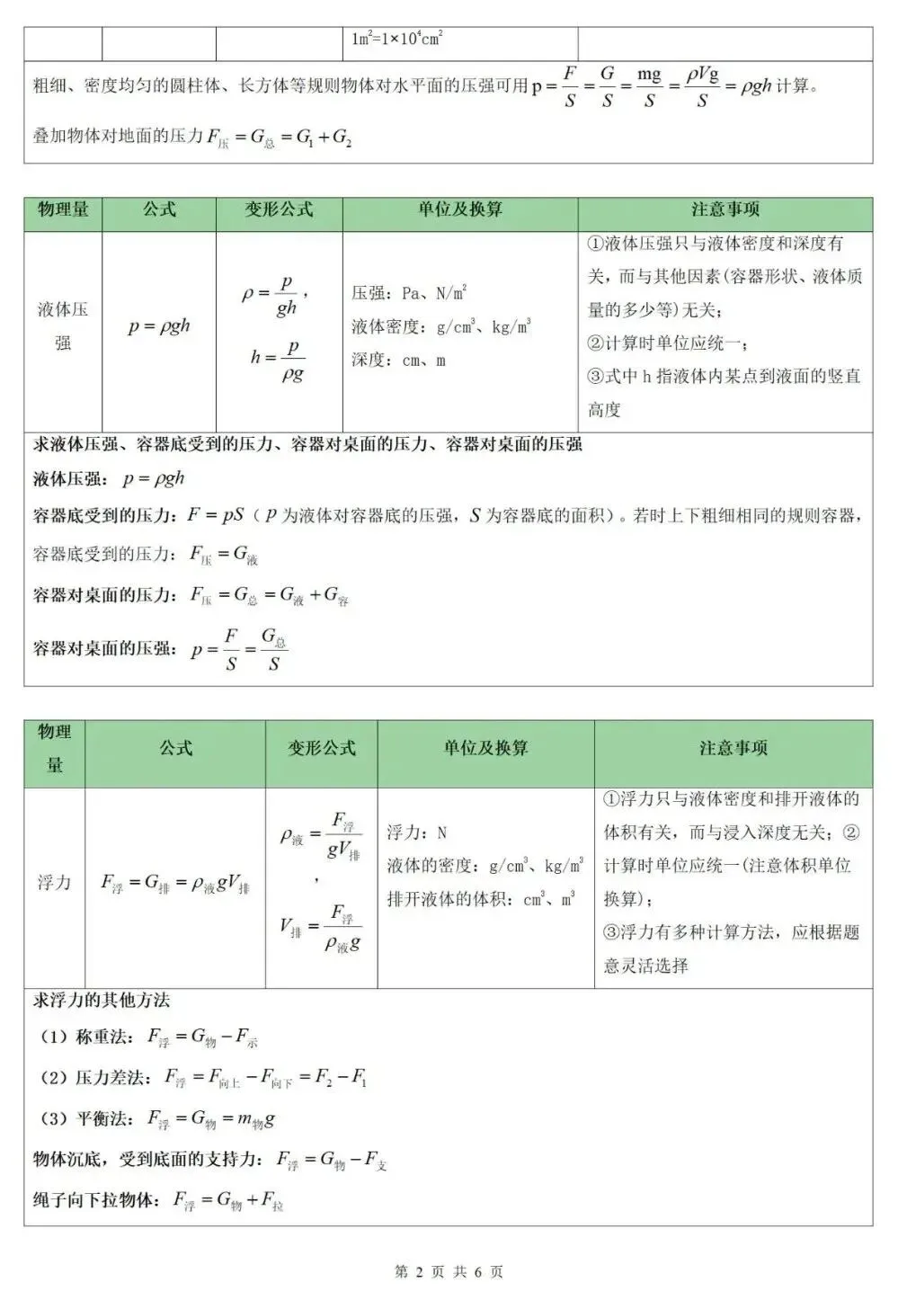 2026届中考物理公式和易错易混点 第2张 2026届中考物理公式和易错易混点 第2张