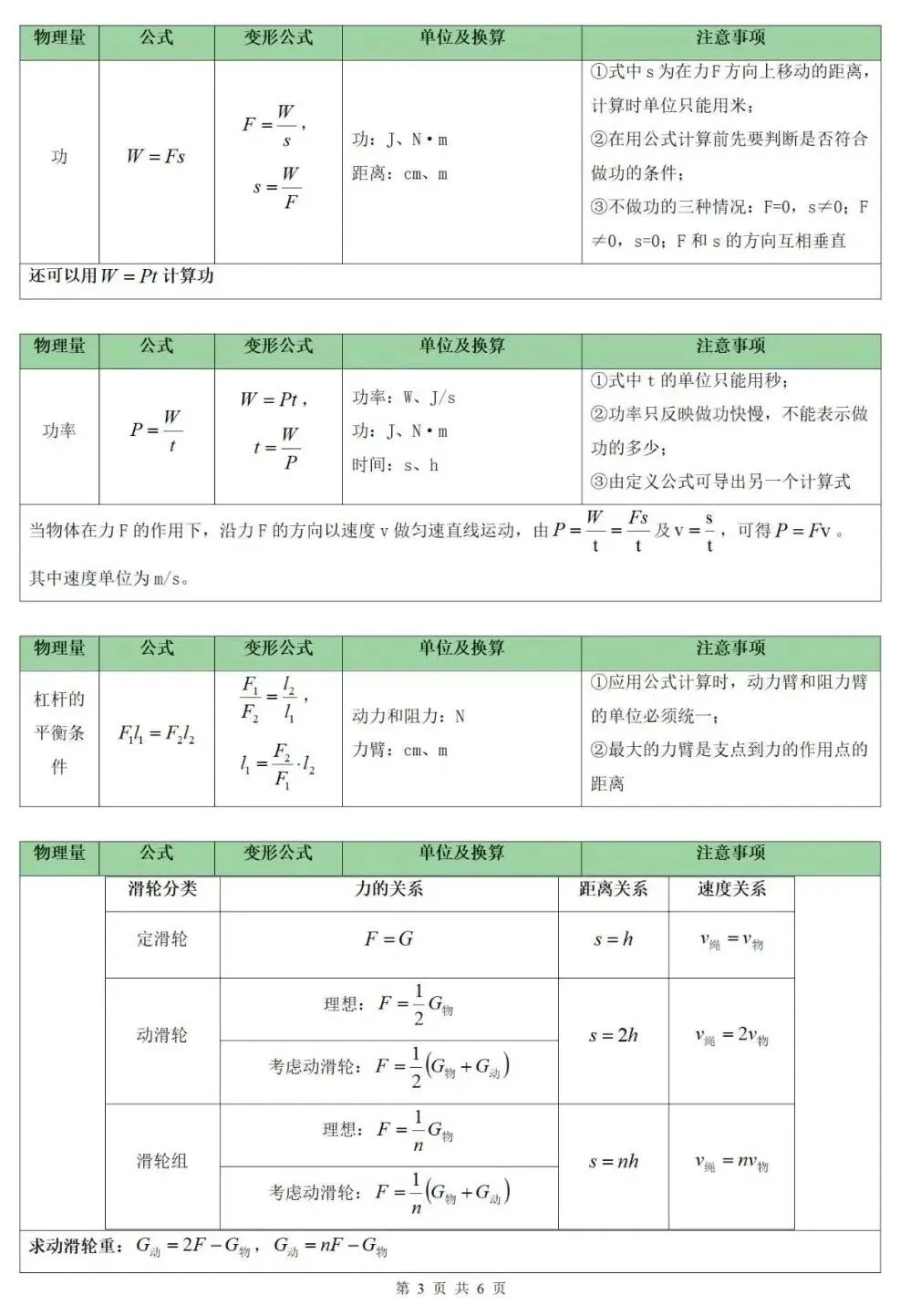 2026届中考物理公式和易错易混点 第3张 2026届中考物理公式和易错易混点 第3张