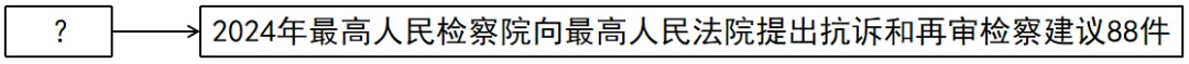 中考备考|2025年全国道德与法治中考真题汇编|专题五处理好与国家的关系(4) 国家建设之 政治建设|九上第二单元民主与法治 第3张 中考备考|2025年全国道德与法治中考真题汇编|专题五处理好与国家的关系(4) 国家建设之 政治建设|九上第二单元民主与法治 第3张