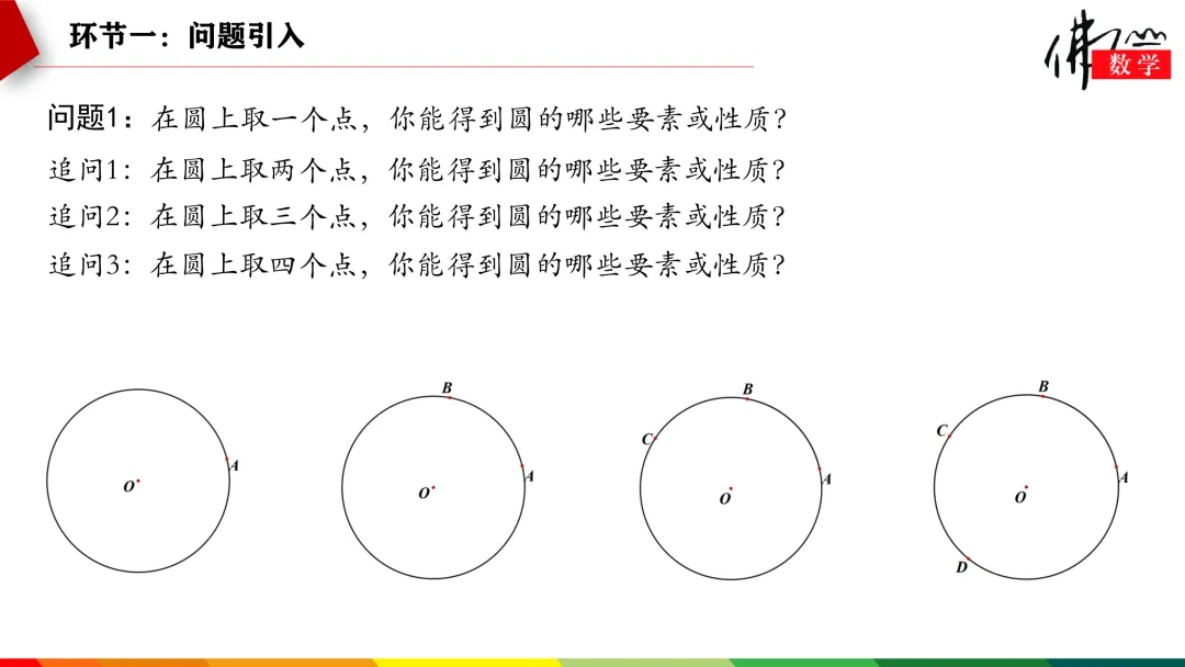 课件分享|张涛:中考复习——圆 第6张 课件分享|张涛:中考复习——圆 第6张