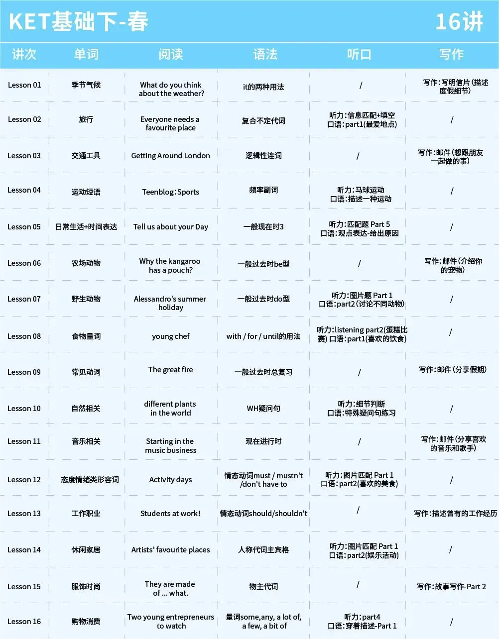 26年1月KET/PET考场真题回忆速递~建议收藏 第19张 26年1月KET/PET考场真题回忆速递~建议收藏 第19张