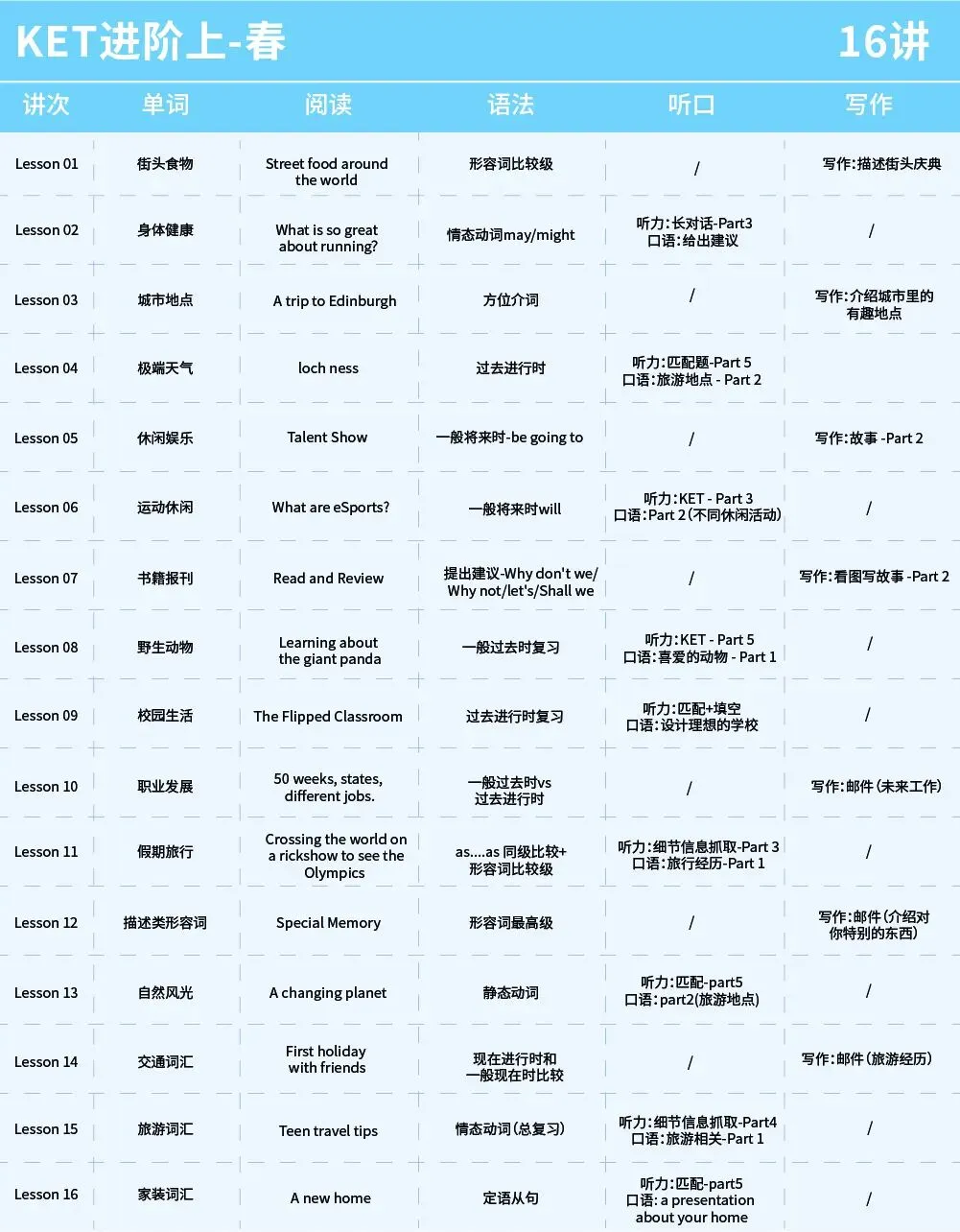 26年1月KET/PET考场真题回忆速递~建议收藏 第20张 26年1月KET/PET考场真题回忆速递~建议收藏 第20张