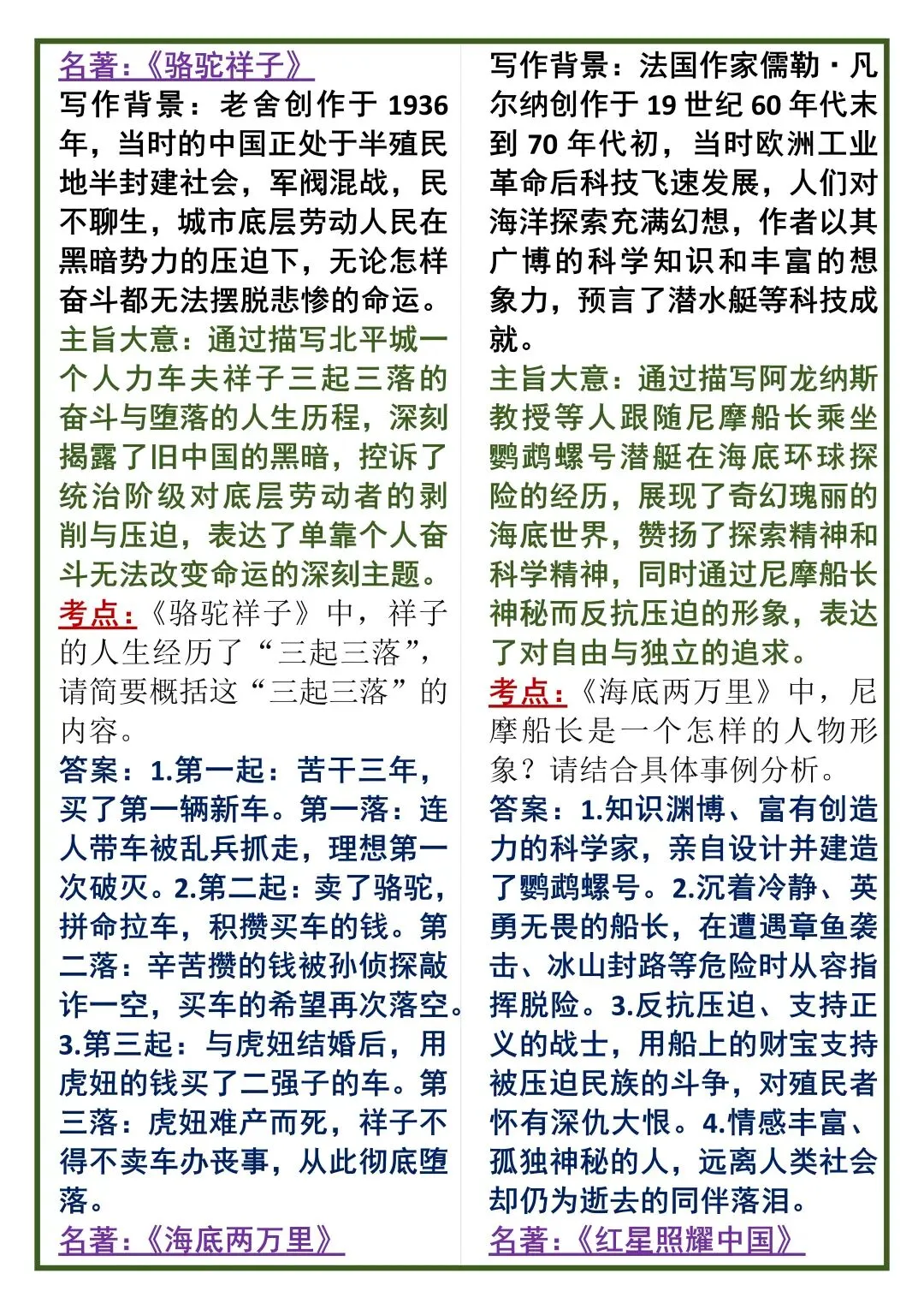 中考语文50个名著高频考点总结! 第2张