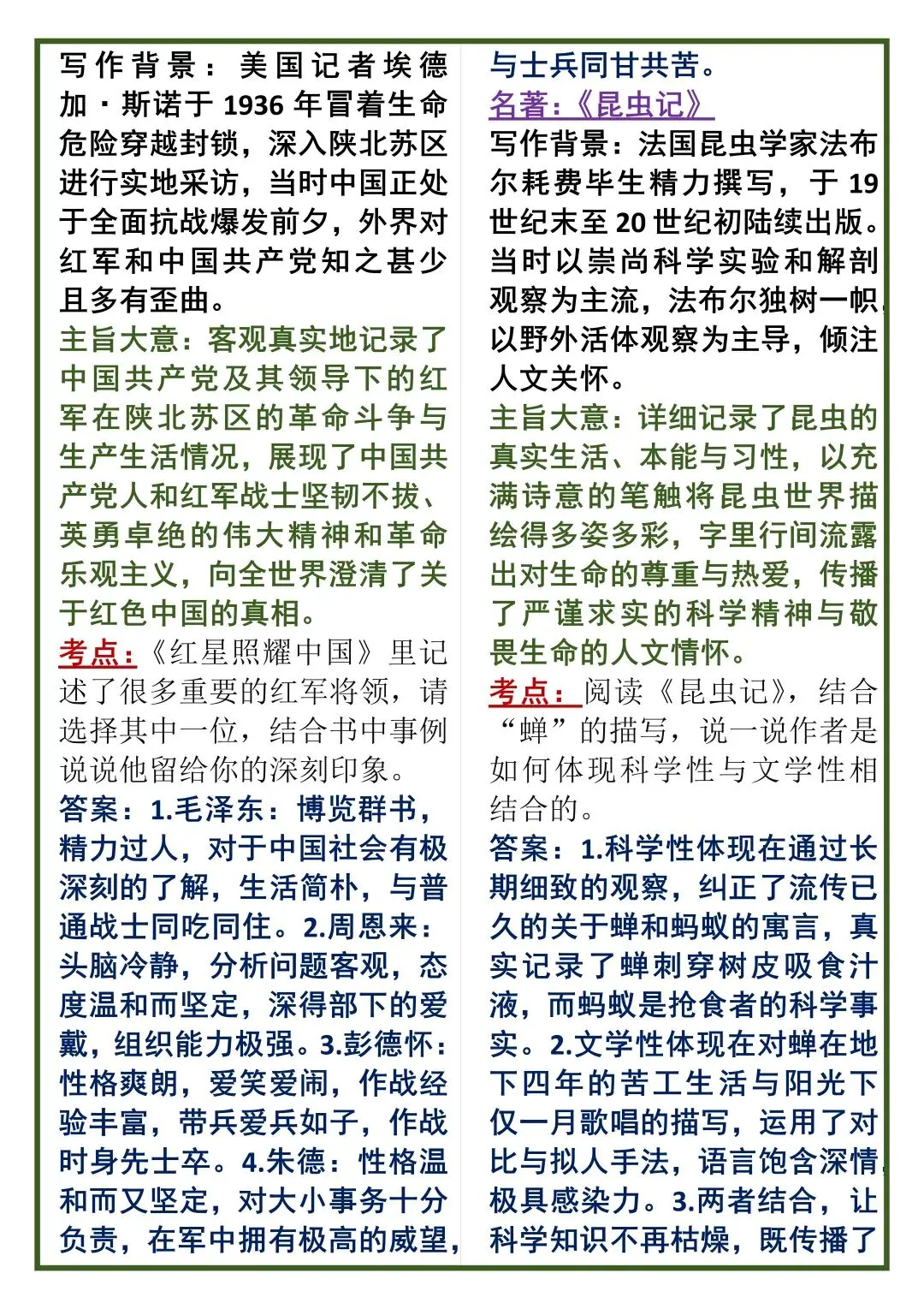 中考语文50个名著高频考点总结! 第3张