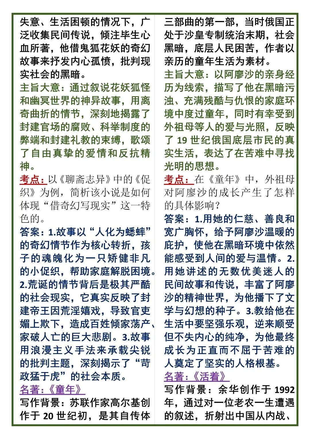 中考语文50个名著高频考点总结! 第11张