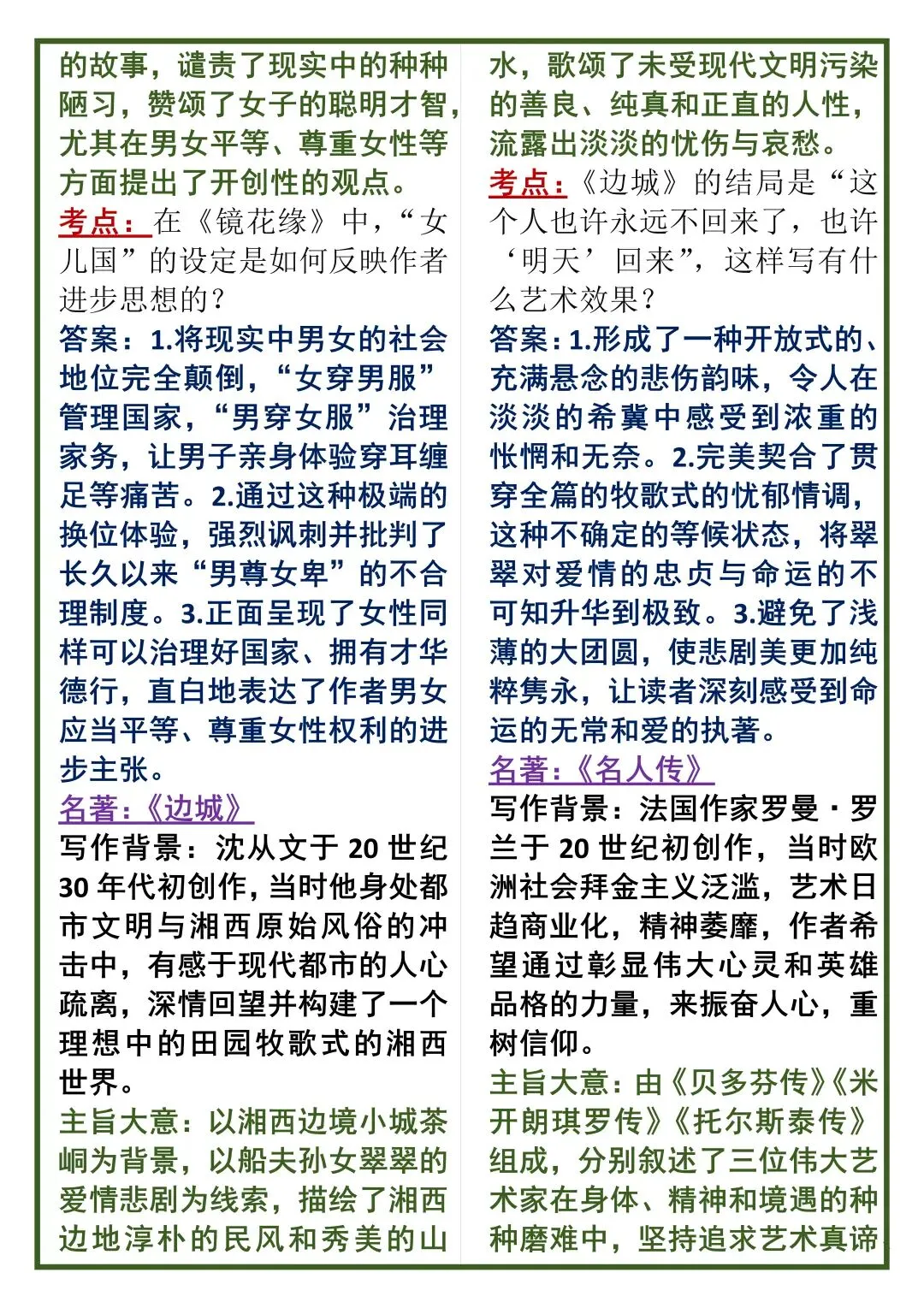 中考语文50个名著高频考点总结! 第16张
