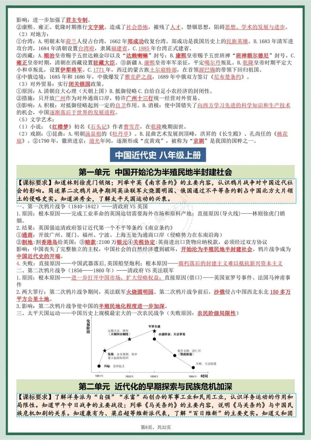 中考历史|2026年春期中考历史总复习六册提纲,提分必备!开卷必备!有完整电子版可打印! 第8张
