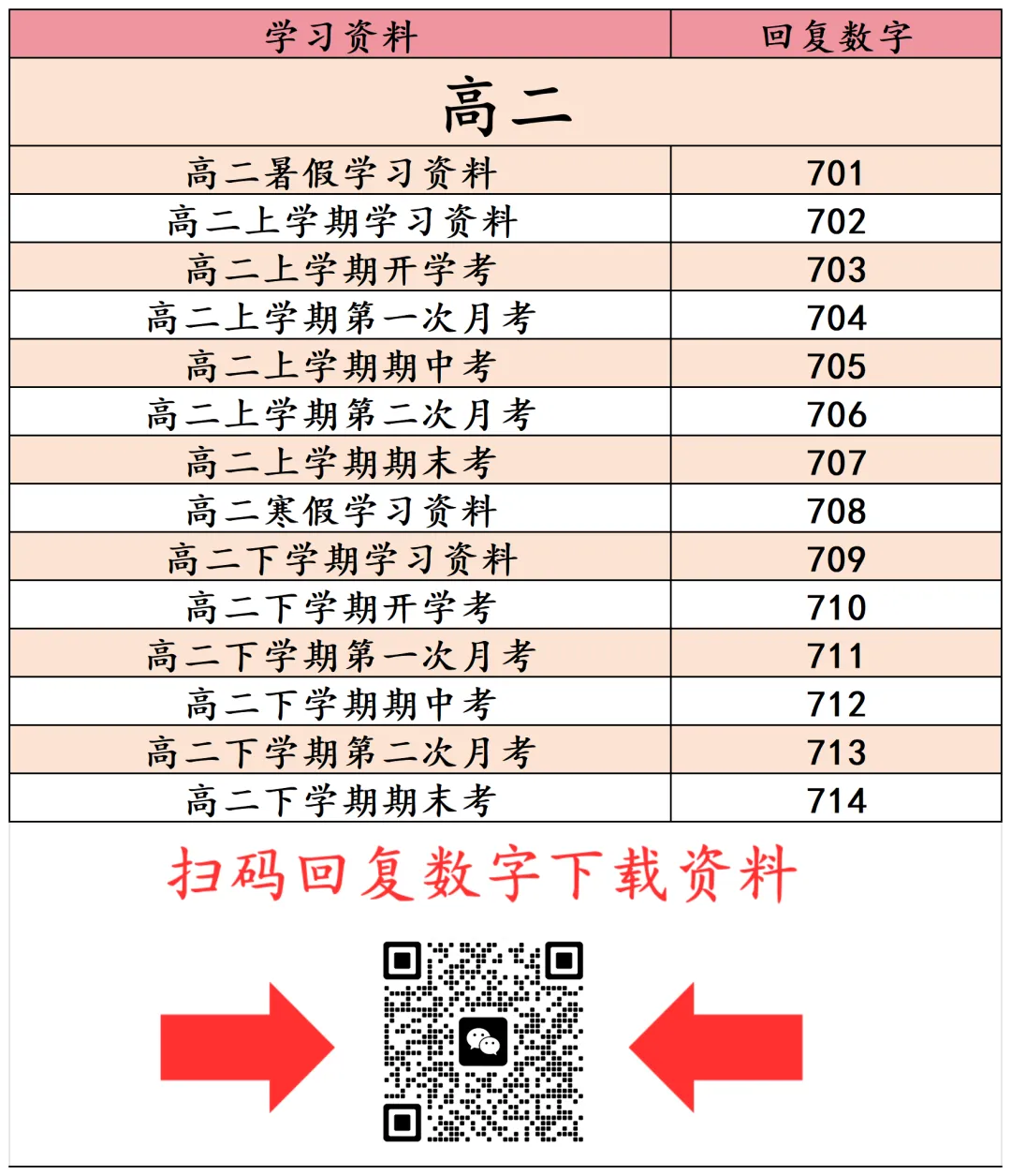 新!高考二模各区试卷与答案 第8张