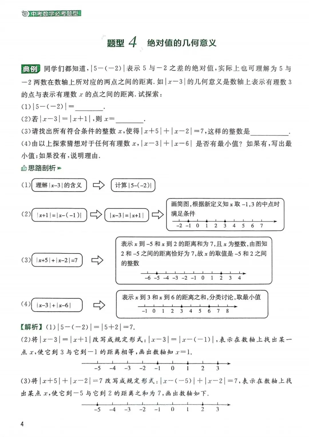 【中考数学】155个必考题型(可打印) 第5张