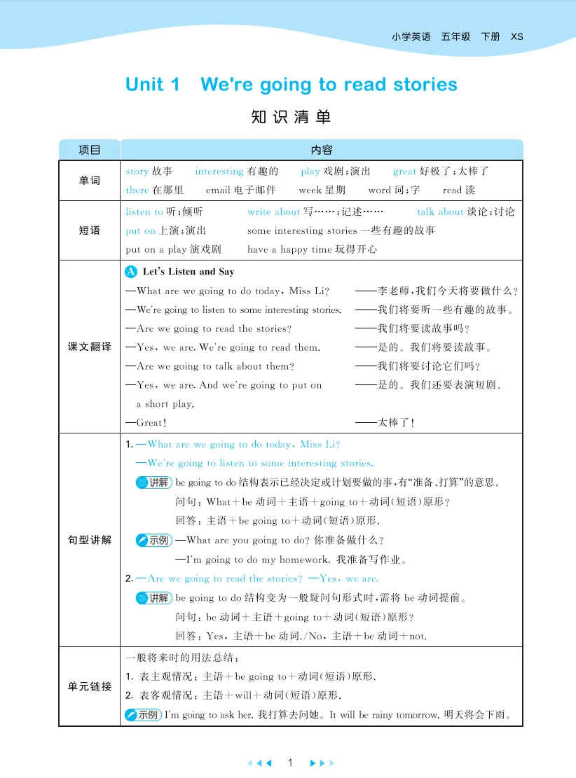 五年级下册英语全单元试卷+专项练习+知识清单-湘少版有答案解析-第3张图片-四季读书网 五年级下册英语全单元试卷+专项练习+知识清单-湘少版有答案解析-第3张图片-四季读书网