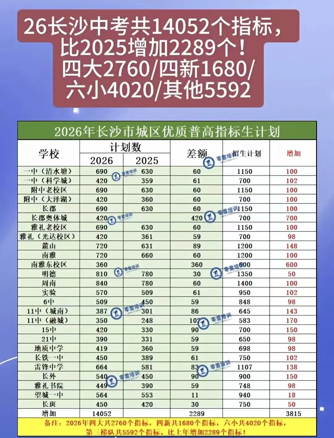 精准填报2026年中考指标生 第1张