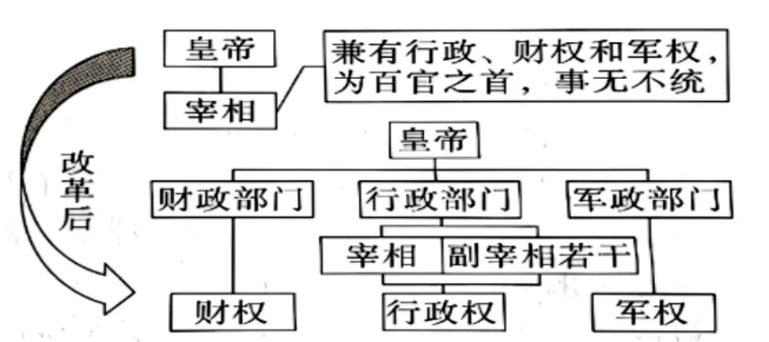 七下历史期中复习首选!真题重组卷(25+4/20+4模式)+全解全析,覆盖1-12课新教材(可下载) 第3张 七下历史期中复习首选!真题重组卷(25+4/20+4模式)+全解全析,覆盖1-12课新教材(可下载) 第3张