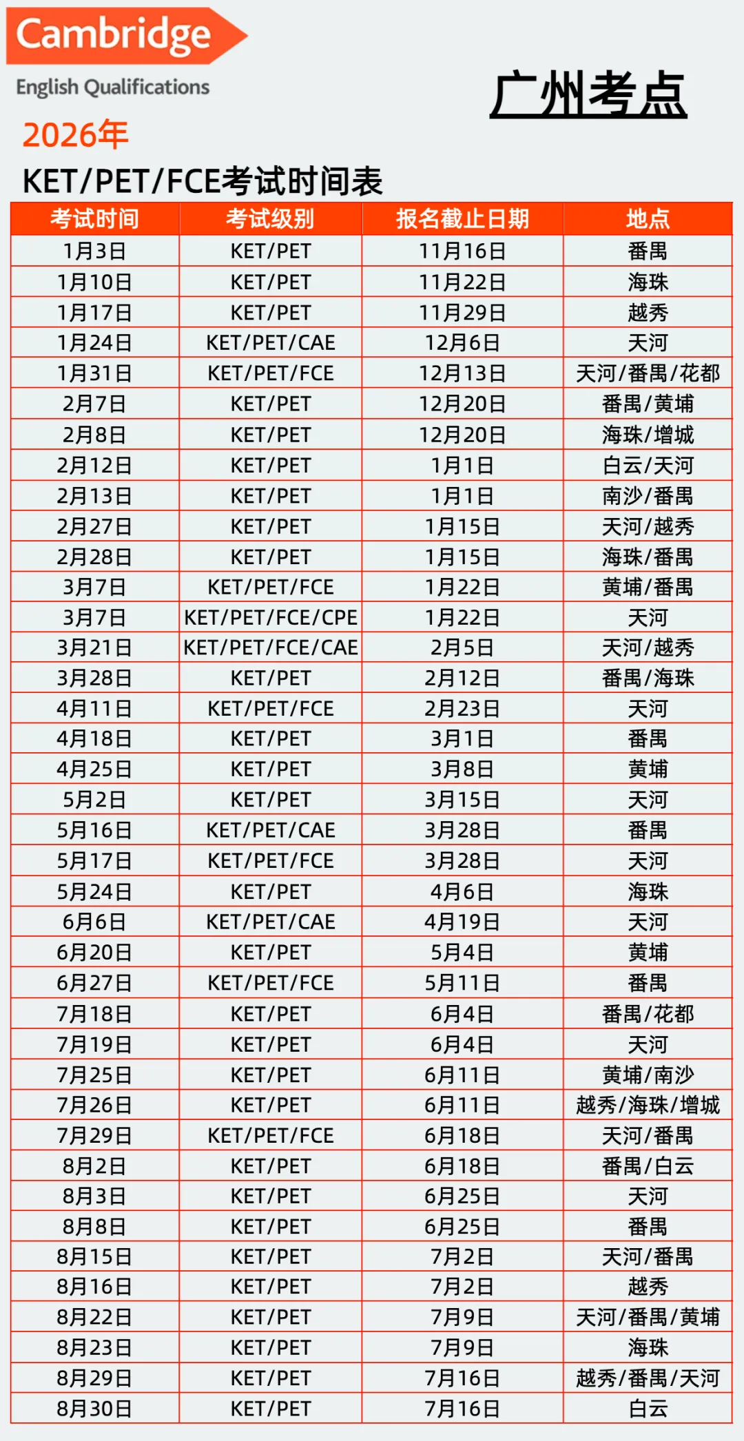 12月13日KET/PET考场回忆真题,备考刷题刚需!速存 第3张 12月13日KET/PET考场回忆真题,备考刷题刚需!速存 第3张