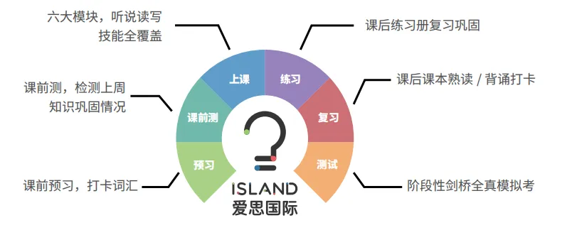 12月13日KET/PET考场回忆真题,备考刷题刚需!速存 第10张 12月13日KET/PET考场回忆真题,备考刷题刚需!速存 第10张
