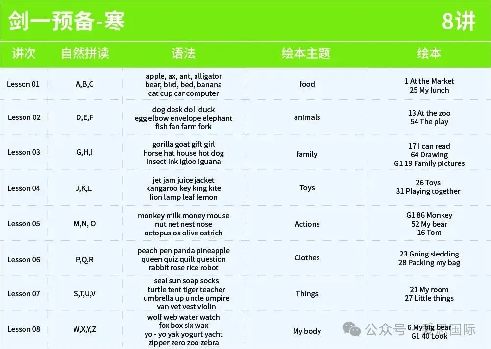 12月13日KET/PET考场回忆真题,备考刷题刚需!速存 第11张 12月13日KET/PET考场回忆真题,备考刷题刚需!速存 第11张