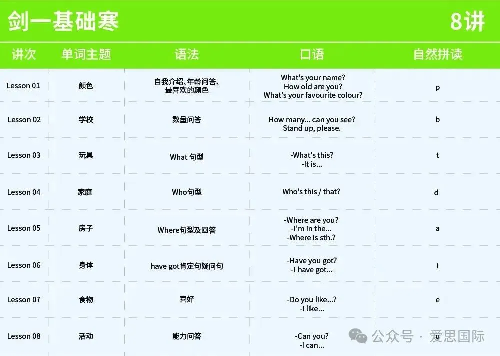 12月13日KET/PET考场回忆真题,备考刷题刚需!速存 第12张 12月13日KET/PET考场回忆真题,备考刷题刚需!速存 第12张