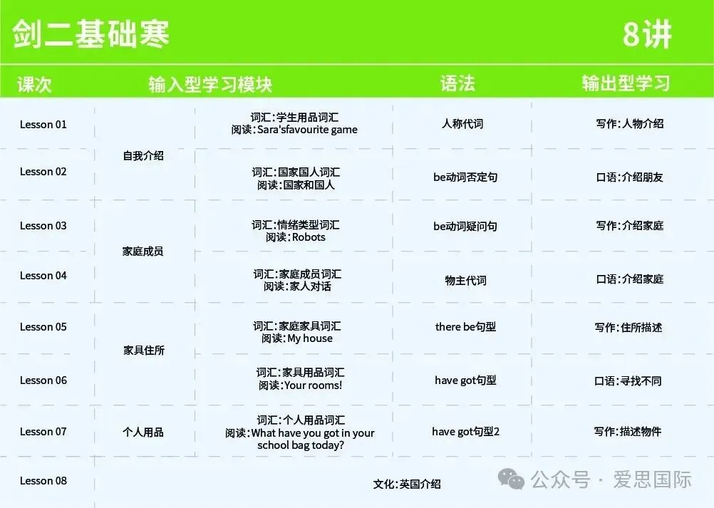 12月13日KET/PET考场回忆真题,备考刷题刚需!速存 第13张 12月13日KET/PET考场回忆真题,备考刷题刚需!速存 第13张