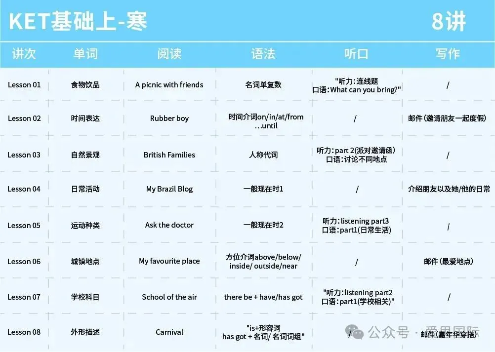 12月13日KET/PET考场回忆真题,备考刷题刚需!速存 第14张 12月13日KET/PET考场回忆真题,备考刷题刚需!速存 第14张