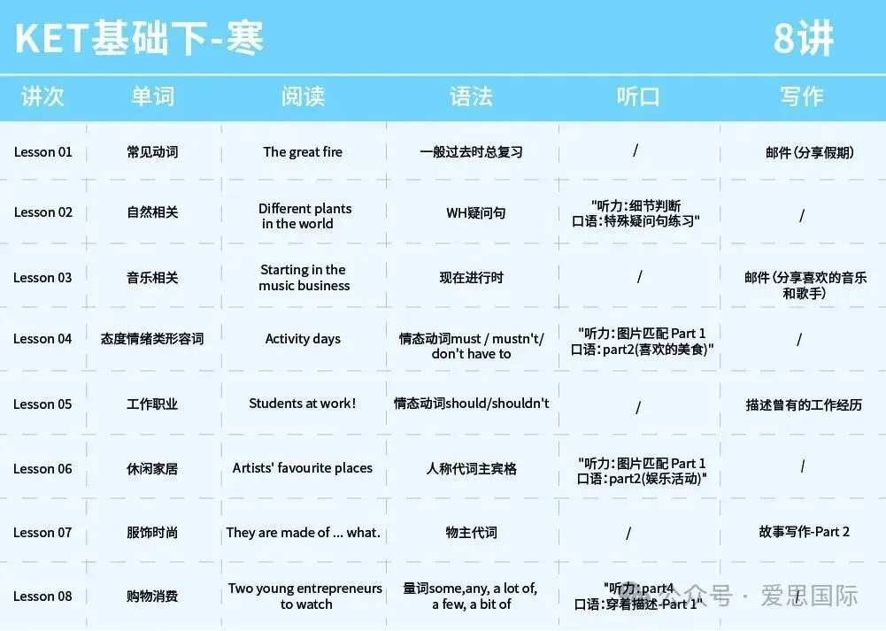 12月13日KET/PET考场回忆真题,备考刷题刚需!速存 第15张 12月13日KET/PET考场回忆真题,备考刷题刚需!速存 第15张