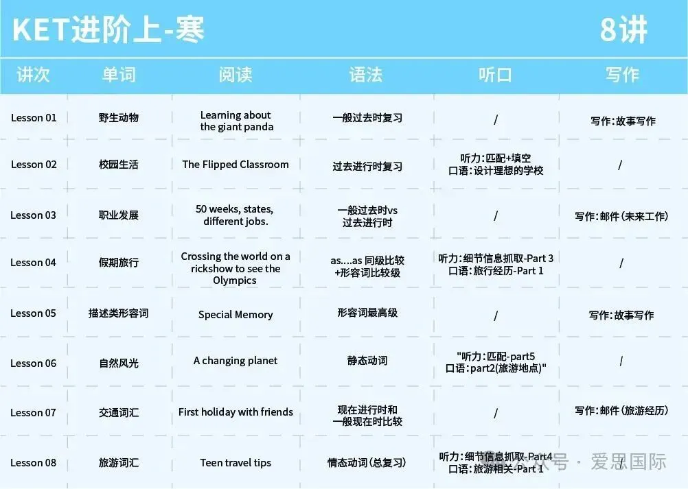 12月13日KET/PET考场回忆真题,备考刷题刚需!速存 第16张 12月13日KET/PET考场回忆真题,备考刷题刚需!速存 第16张