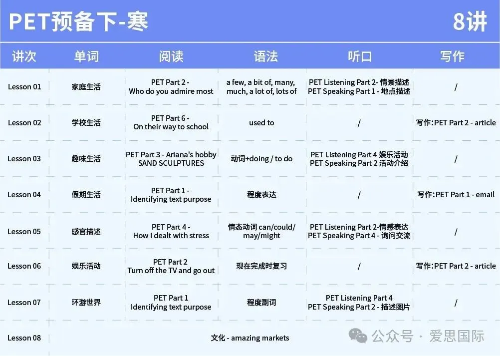 12月13日KET/PET考场回忆真题,备考刷题刚需!速存 第17张 12月13日KET/PET考场回忆真题,备考刷题刚需!速存 第17张