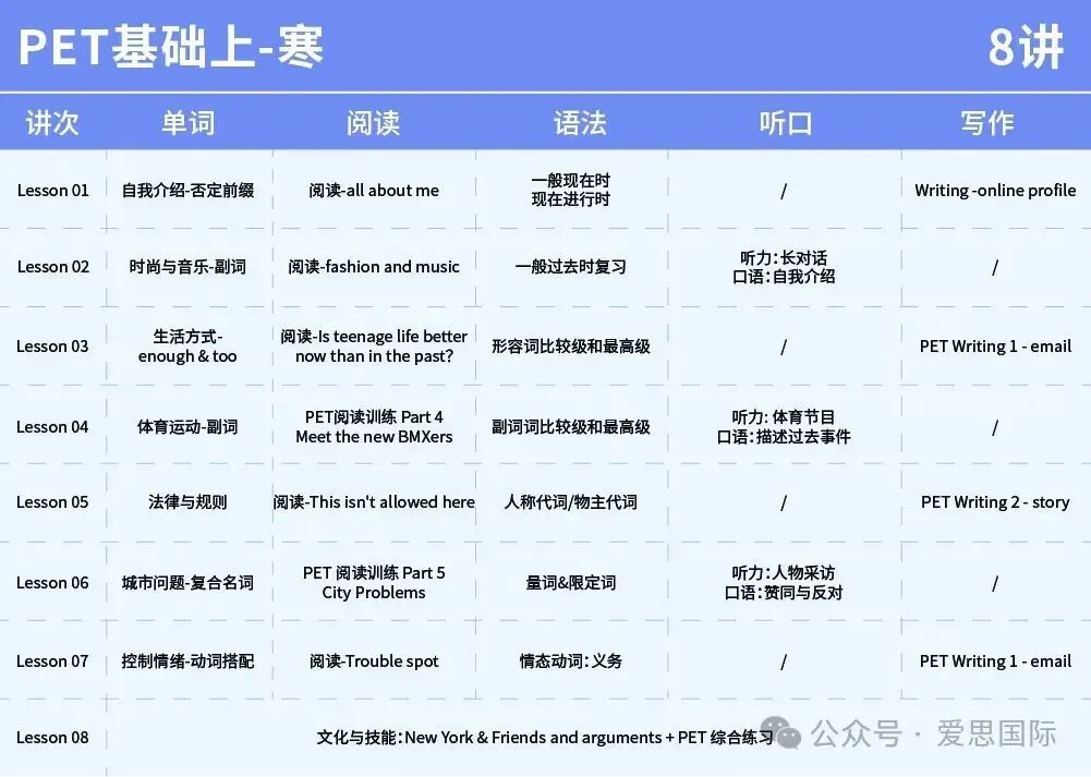 12月13日KET/PET考场回忆真题,备考刷题刚需!速存 第18张 12月13日KET/PET考场回忆真题,备考刷题刚需!速存 第18张