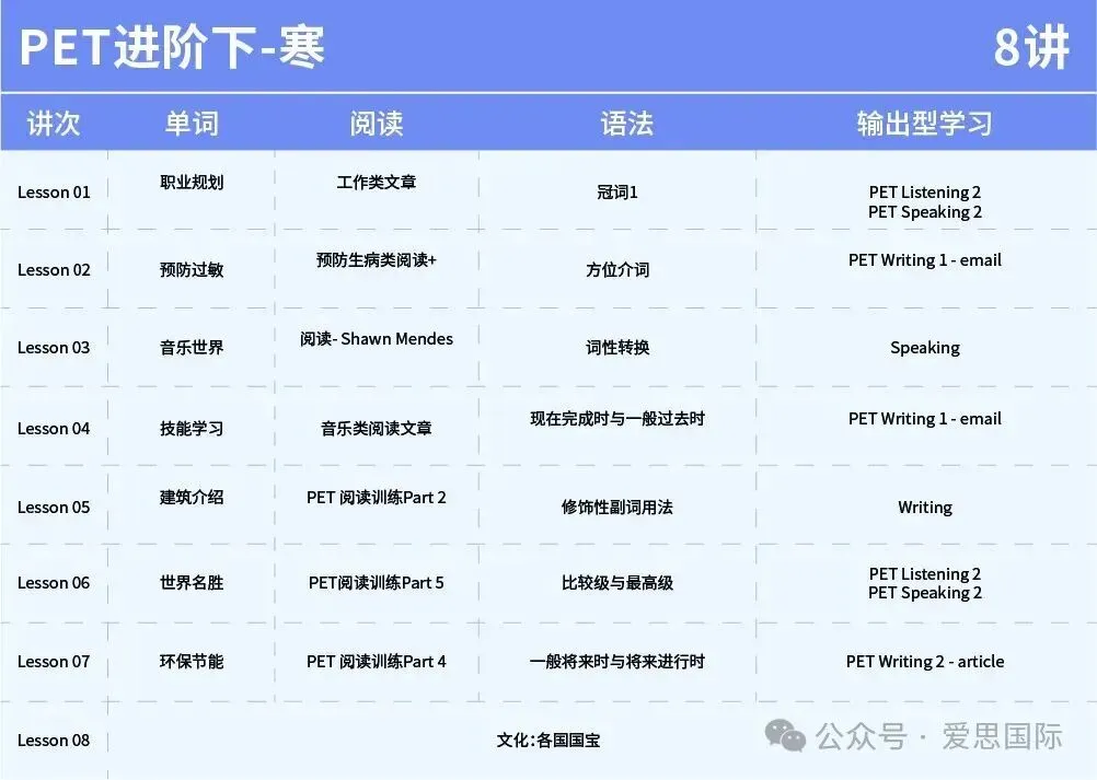 12月13日KET/PET考场回忆真题,备考刷题刚需!速存 第19张 12月13日KET/PET考场回忆真题,备考刷题刚需!速存 第19张