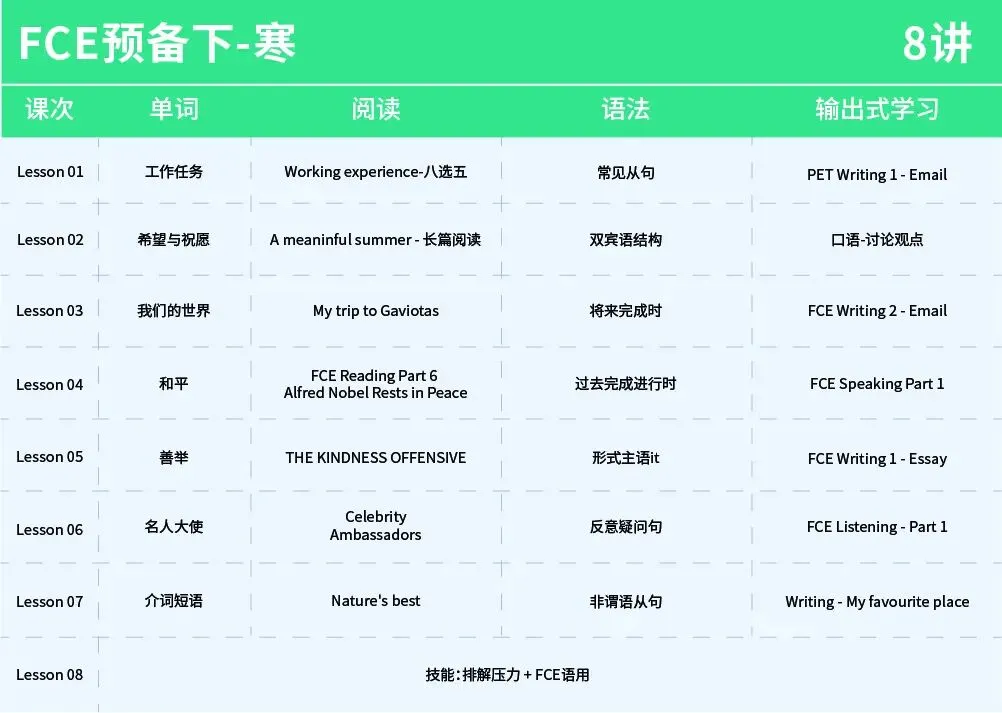 12月13日KET/PET考场回忆真题,备考刷题刚需!速存 第20张 12月13日KET/PET考场回忆真题,备考刷题刚需!速存 第20张