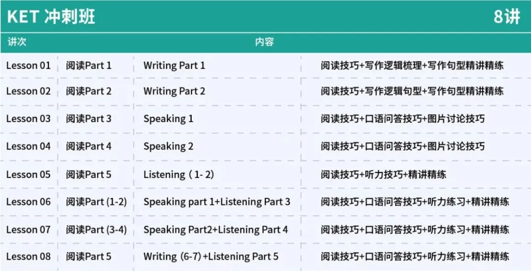 12月13日KET/PET考场回忆真题,备考刷题刚需!速存 第26张 12月13日KET/PET考场回忆真题,备考刷题刚需!速存 第26张