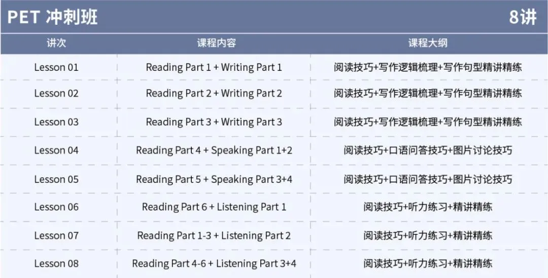 12月13日KET/PET考场回忆真题,备考刷题刚需!速存 第27张 12月13日KET/PET考场回忆真题,备考刷题刚需!速存 第27张