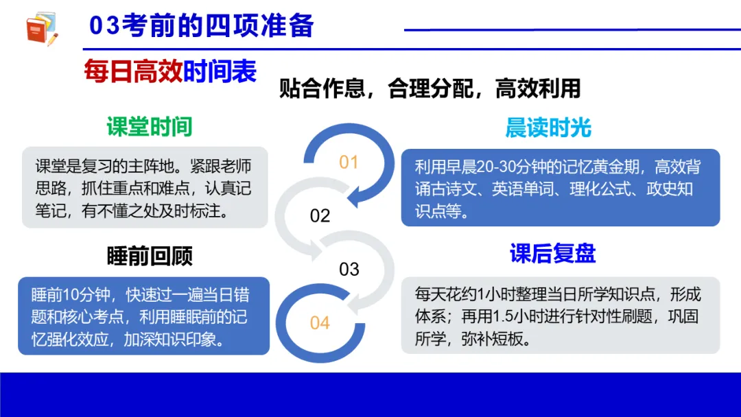 考前心理锦囊|自信赢战中考!| 中考心理辅导讲座 第23张 考前心理锦囊|自信赢战中考!| 中考心理辅导讲座 第23张