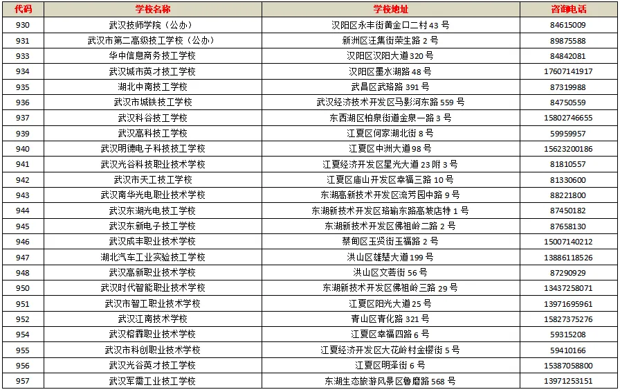速存!2026武汉中考第四批志愿:综合高中·中职·特教·技校一文搞定 第5张 速存!2026武汉中考第四批志愿:综合高中·中职·特教·技校一文搞定 第5张