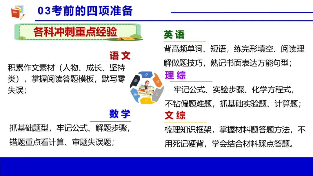 考前心理锦囊|自信赢战中考!| 中考心理辅导讲座 第39张 考前心理锦囊|自信赢战中考!| 中考心理辅导讲座 第39张