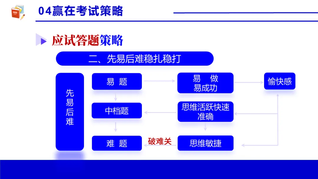 考前心理锦囊|自信赢战中考!| 中考心理辅导讲座 第49张 考前心理锦囊|自信赢战中考!| 中考心理辅导讲座 第49张