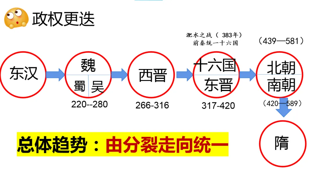 【第11期 ∙ 中考备考】大单元复习示范课 三国两晋南北朝:政权分立与民族交融 第23张 【第11期 ∙ 中考备考】大单元复习示范课 三国两晋南北朝:政权分立与民族交融 第23张