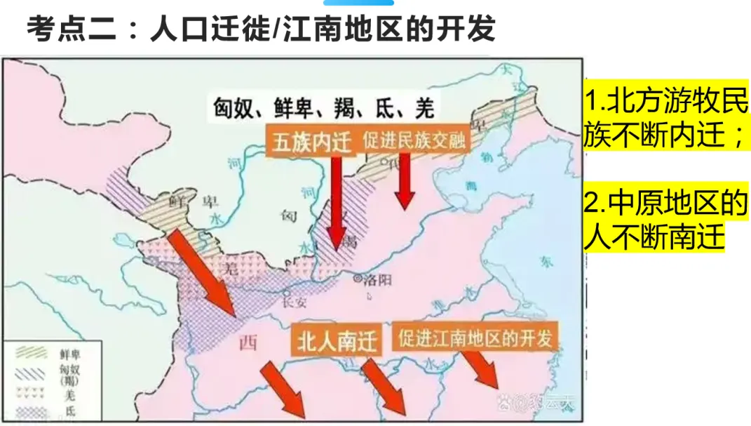 【第11期 ∙ 中考备考】大单元复习示范课 三国两晋南北朝:政权分立与民族交融 第31张 【第11期 ∙ 中考备考】大单元复习示范课 三国两晋南北朝:政权分立与民族交融 第31张
