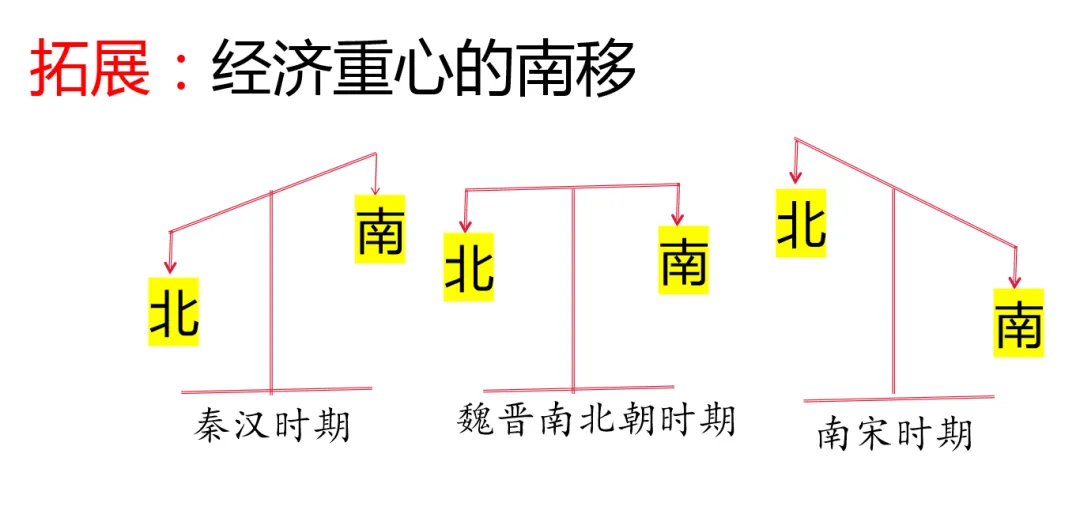 【第11期 ∙ 中考备考】大单元复习示范课 三国两晋南北朝:政权分立与民族交融 第40张 【第11期 ∙ 中考备考】大单元复习示范课 三国两晋南北朝:政权分立与民族交融 第40张