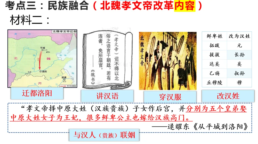 【第11期 ∙ 中考备考】大单元复习示范课 三国两晋南北朝:政权分立与民族交融 第45张 【第11期 ∙ 中考备考】大单元复习示范课 三国两晋南北朝:政权分立与民族交融 第45张