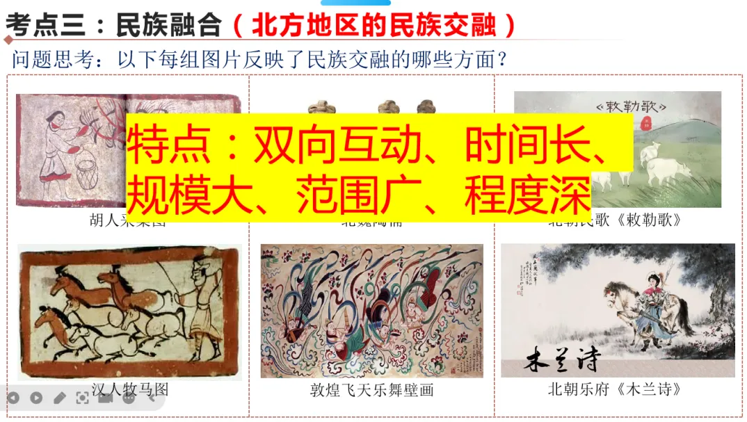 【第11期 ∙ 中考备考】大单元复习示范课 三国两晋南北朝:政权分立与民族交融 第48张 【第11期 ∙ 中考备考】大单元复习示范课 三国两晋南北朝:政权分立与民族交融 第48张