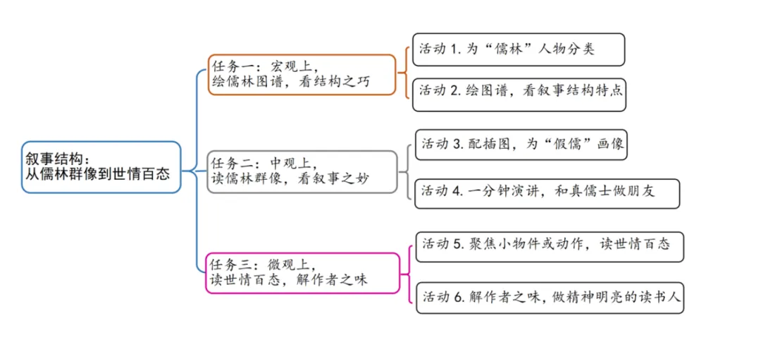 【青春语文·海波专栏】备考中考,《儒林外史》怎样上 第4张 【青春语文·海波专栏】备考中考,《儒林外史》怎样上 第4张