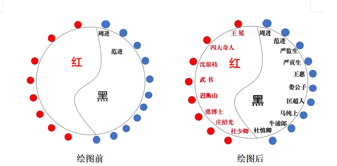 【青春语文·海波专栏】备考中考,《儒林外史》怎样上 第5张 【青春语文·海波专栏】备考中考,《儒林外史》怎样上 第5张