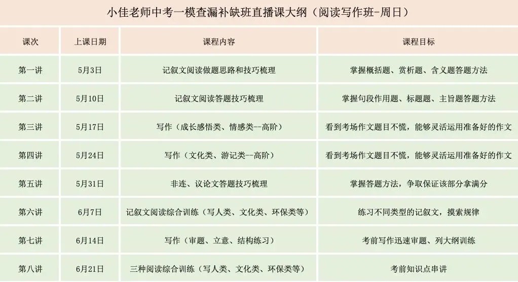 2026中考必看|北京朝阳初三一模语文试卷解析 第11张